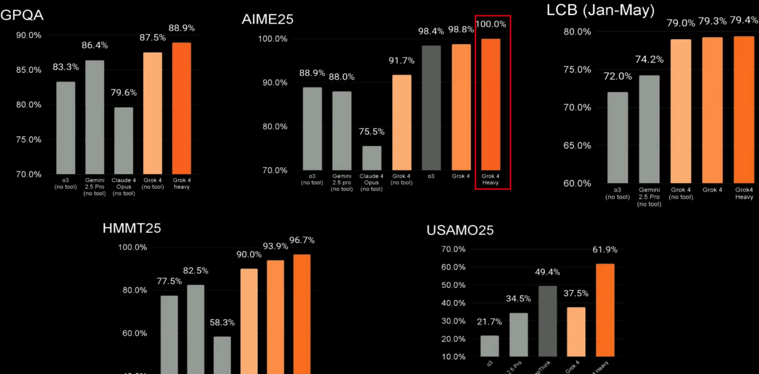 Elon Musk presenting xAI's Grok 4 technology